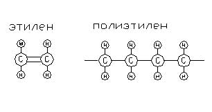 Этилен полиэтилен. Молекула полиэтилена формула. Полиэтилен строение молекулы. Строение макромолекул полиэтилен низкого давления. Полиэтилен формула макромолекулы.
