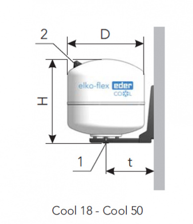 ELKO-FLEX EDER Cool 35