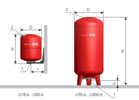 ELKO-FLEX EDER U120-6